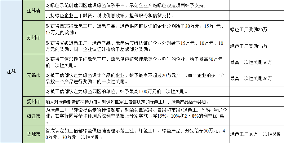 湖北鑫和綠色能源有限公司