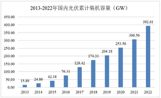 光伏電站_家用太陽(yáng)能光伏發(fā)電_光伏發(fā)電代理加盟